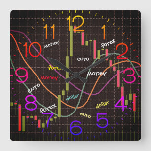 Kerzenhalter-Börsenchart auf Schwarz Quadratische Wanduhr