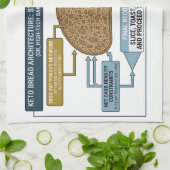 Keto Bread Schematic: Kitchen Towel Geschirrtuch (Gefaltet)