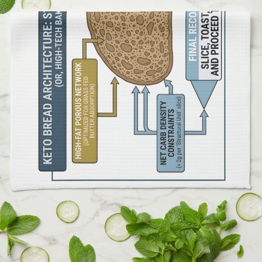 Keto Bread Schematic: Kitchen Towel Geschirrtuch (Gefaltet)