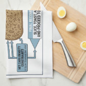 Keto Bread Schematic: Kitchen Towel Geschirrtuch (Viertel Falte)