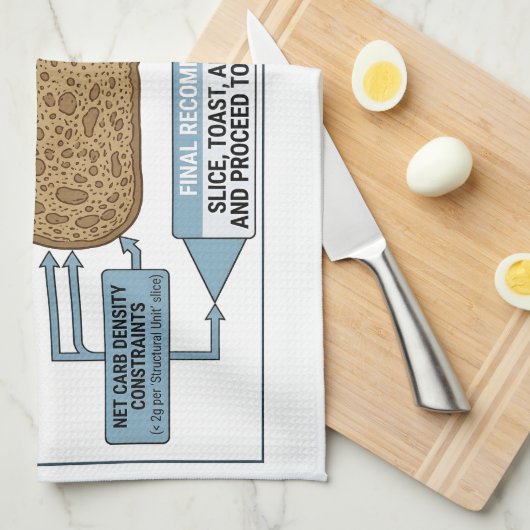 Keto Bread Schematic: Kitchen Towel Geschirrtuch (Viertel Falte)