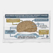 Keto Bread Schematic: Kitchen Towel Geschirrtuch (Horizontal)