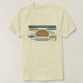 Keto Brot Architektur - T-Shirt
