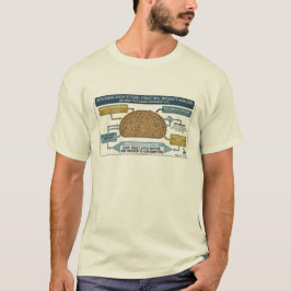 Keto Brot Architektur - T-Shirt