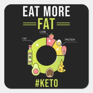 Keto Diet Low Carb Quadratischer Aufkleber