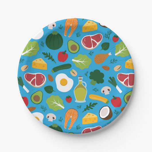 Keto Pappteller (Vorderseite)