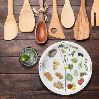 Keto-Portion-Kontrollplatte | Keto Diät Pappteller