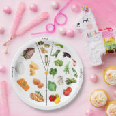 Keto-Portion-Kontrollplatte | Keto Diät Pappteller (Party)