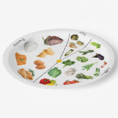 Keto-Portion-Kontrollplatte | Keto Diät Pappteller (Schrägansicht)