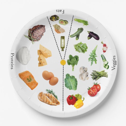 Keto-Portion-Kontrollplatte | Keto Diät Pappteller (Vorderseite)