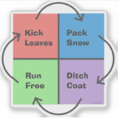 Kid Times - Aufkleber für politische Kompass (Vorderseite)