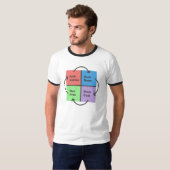 Kid Times - T - Shirt des politischen Kompasses (Vorne ganz)