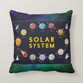 Kids Astronomie Planets Astronaut GreenUniverse Kissen