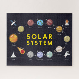 Kids Astronomie Planets Astronautensolarsystem Puzzle