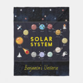 Kids Astronomie Sonnensystem Astronaut Name Kosmos Fleecedecke (Vorderseite)