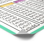 Kids Multiplikation Praxis Table Zuhause School Poster (Ecke)