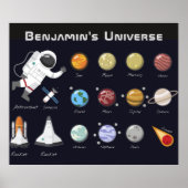 Kids Planets Astronaut Monogram buntes Universum Poster (Vorne)
