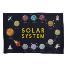 Kids Solar System Astronomie Astronaut Planets
