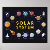 Kids Solar System Astronomie Astronaut Planets Poster (Vorne)