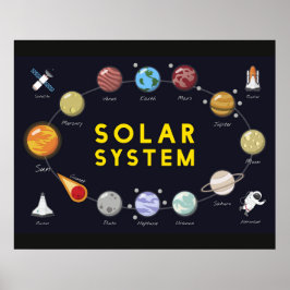 Kids Solar System Astronomie Astronaut Planets Poster