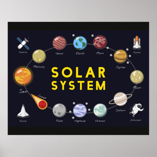 Kids Solar System Astronomie Astronaut Planets Poster (Vorne)