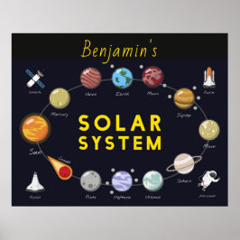 Kids Solar System Monogram Kosmischer Astronaut Pl Poster