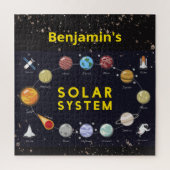 Kids Solar System Monogram Milky Way Planets Fun Puzzle (Vertikal)