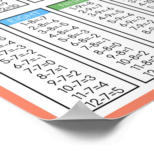 Kids Subtraktion Practice Table Zuhause School Poster (Ecke)