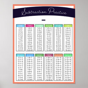 Kids Subtraktion Practice Table Zuhause School Poster