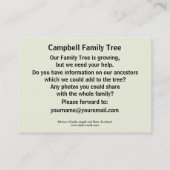 Kilchurn Schloss, Argyll und hochgebogene Visitenkarte (Rückseite)