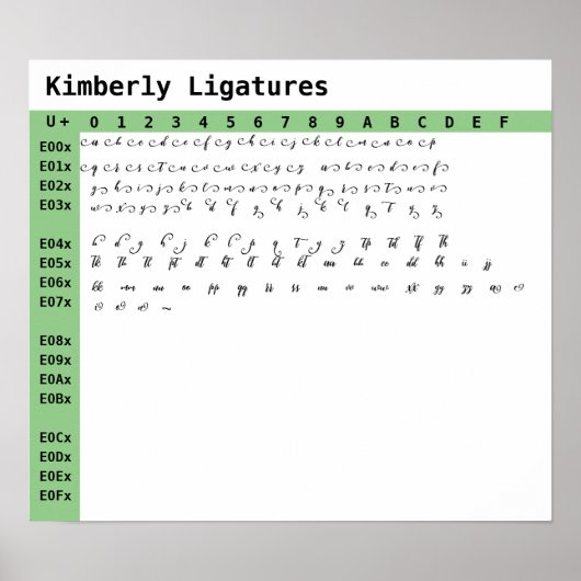 Kimberly Schriftart Ligatures Poster (Vorne)