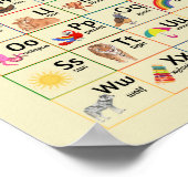 Kinder Alphabet Wandposter Poster (Ecke)