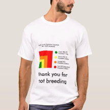 Kinderfreie Bevölkerung nach Square Area (3a)