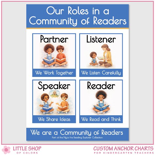 Kindergarten Reading Roles Teacher Anchor Chart Poster