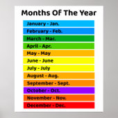 Kindermonate des Jahres Poster (Vorne)