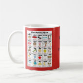 Kinders-Gewohnheits-frühe LeseTasse Rd 11oz durch Kaffeetasse (Links)