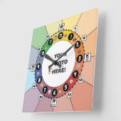 Kinderuhr (Platz) Quadratische Wanduhr (Winkel)