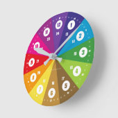 Kinderzimmeruhr Lernuhr Lehruhr Klassenzimmer Wand Runde Wanduhr (Winkel)