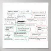 Kinematics_Concept_Map Poster (Vorne)