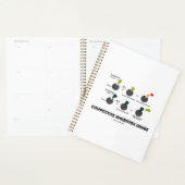 Kinetik der kompetitiven Hemmung Planer (Anzeige)