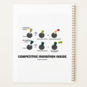 Kinetik der kompetitiven Hemmung Planer (Rückseite)