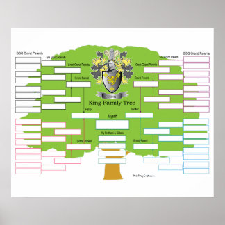 King Coat of Arms Poster