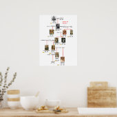 King wessex Poster (Küche)