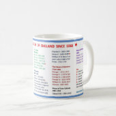 Kings and Queens of England Mug Kaffeetasse (VorderseiteRechts)