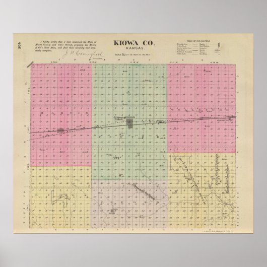 Kiowa Landkreis, Kansas Poster (Vorne)