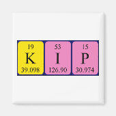 Kip Periodenmagnet Magnet (Vorne)