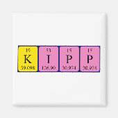 Kipp Periodenmagnet Magnet (Vorne)