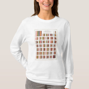Kirchen-Anpassung, statistische US-Lithographie T-Shirt
