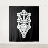 Kircher Tree of Life in Hebräisch Wandteppich (Vorderseite)