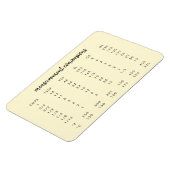Kitchen Conversions | Lemon Measurement Chart Magnet (Linke Seite)
